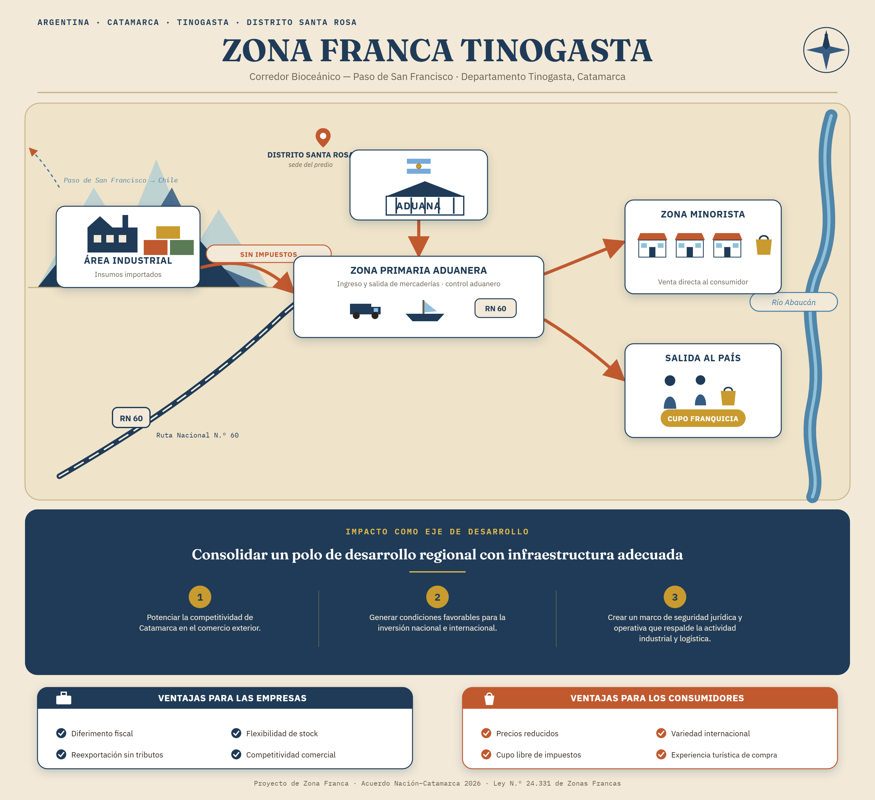 ZFT